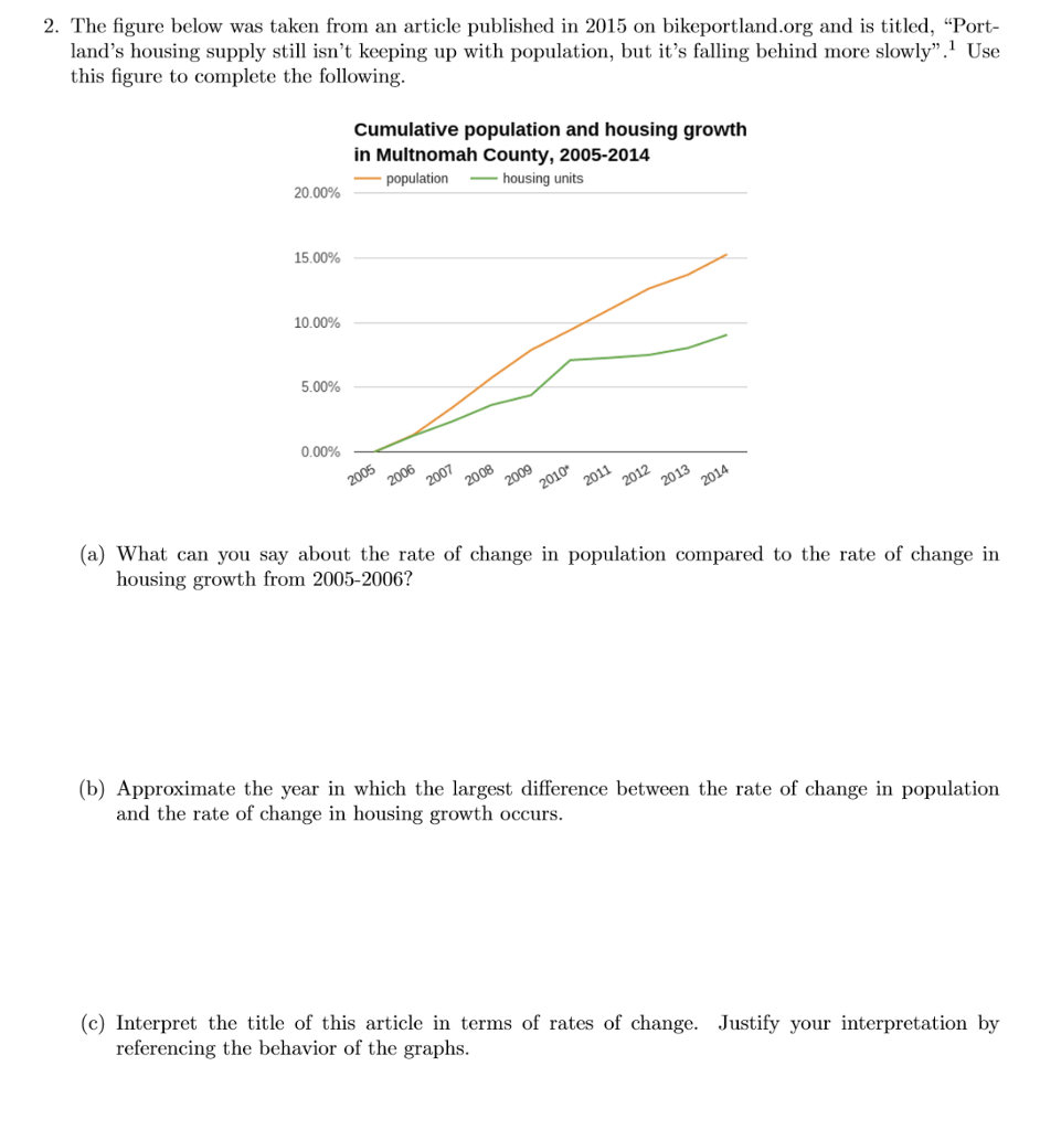 Solved Carry Out The Following Exercises And Make The Chegg Com