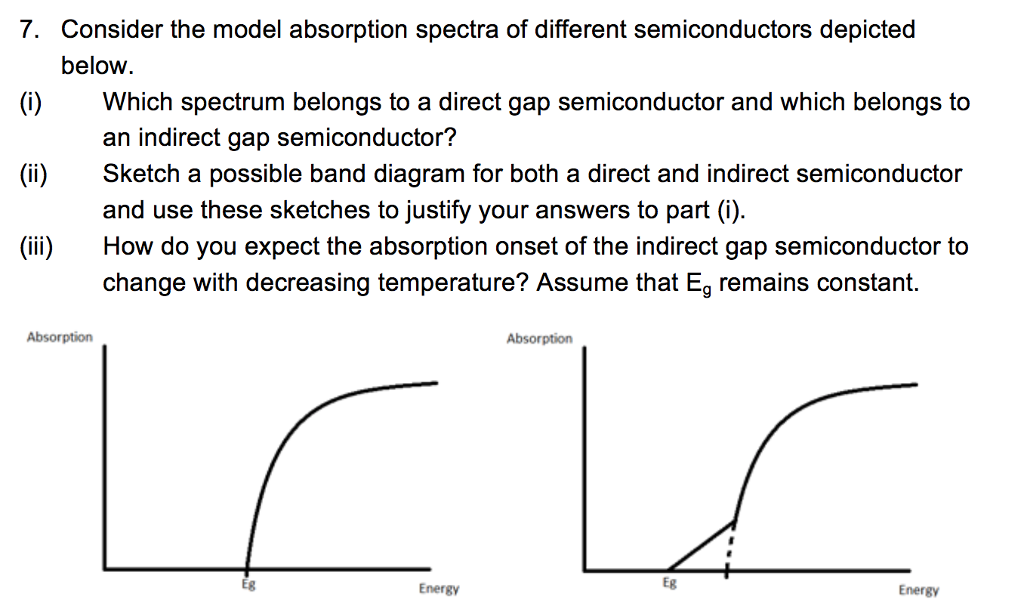 Solved Consider The Four Absorption Spectra Above The Chegg Com