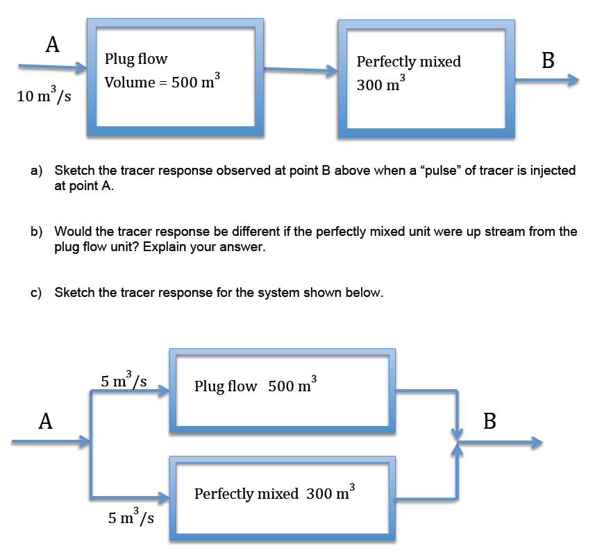 Solved A Chemical Tracers Please Provide Complete Correct Chegg Com