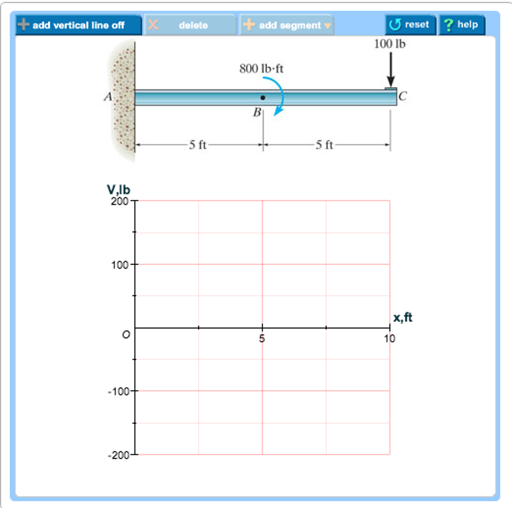 Solved Draw The Shear Diagram Part A Draw The Shear Diagram For The