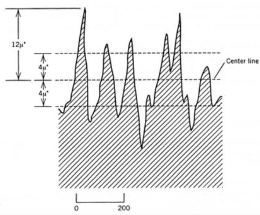 The Surface Line Profile Images Are Shown In A C And D The