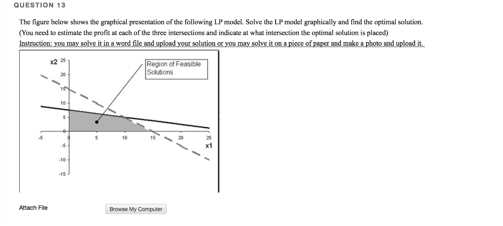Solved The Figure Shows The Graphical Model Of A Linear Chegg Com