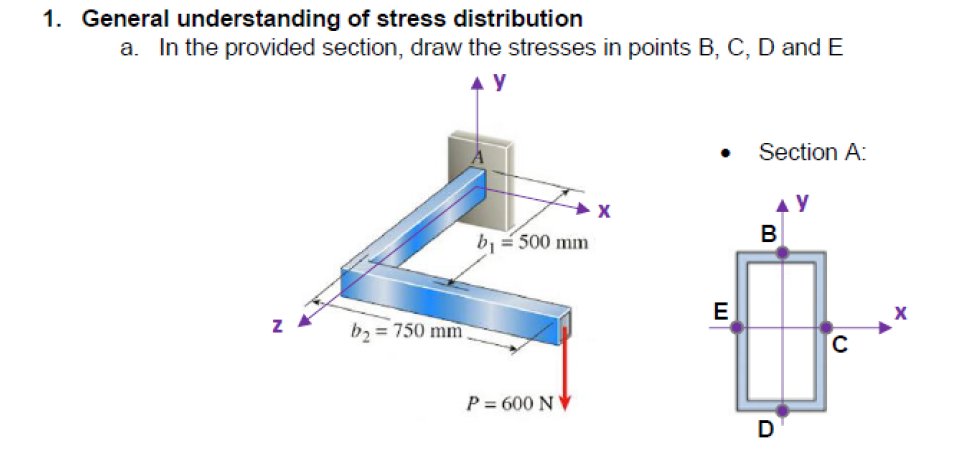 Solved 2 5 Imagine A Stress Distribution Where The Stresses Chegg Com