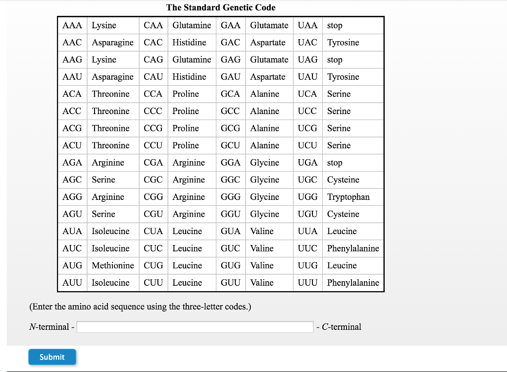 Solved If This Mrna Is Translated Beginning With The First Chegg Com