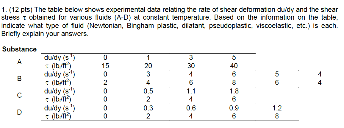 Double Direct Shear Experimental Parameters A Download Table