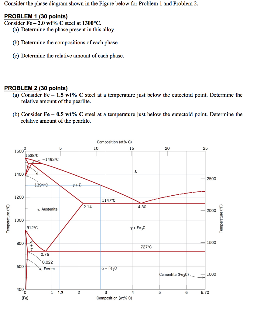 Solved Consider The Phase Diagram Shown Above I Would Like Chegg Com