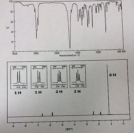 Objective To Study Spectral Analysis In The Chegg Com