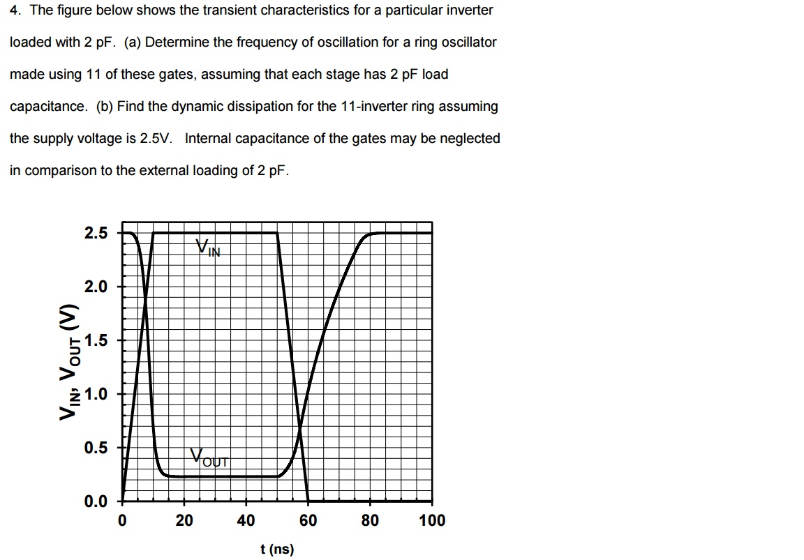 Solved 7 2 Points Describe Both The Transient And The Chegg Com