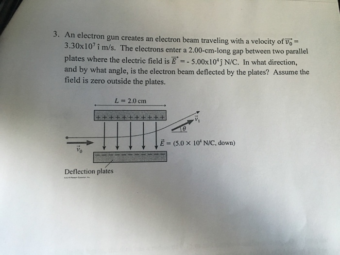 Solved An Electron Beam Coming From An Electron Gun Shown Below
