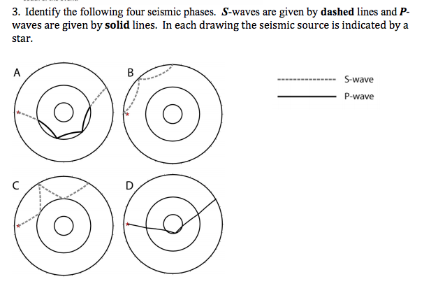 Solved 13 Which Seismic Waves Will Be Released First During Chegg Com