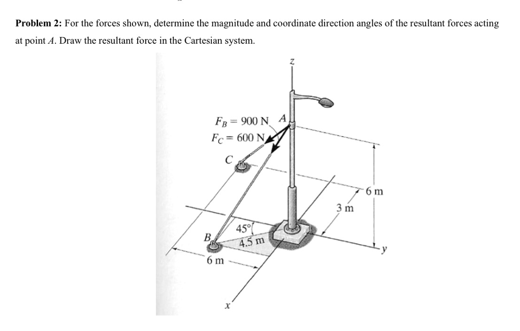 Solved Three Forces Shown Act At Point O Determine The Chegg Com