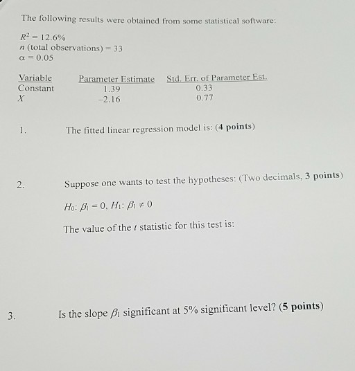 Solved 4 For A Linear Regression Model Based On 20 Samples Chegg Com