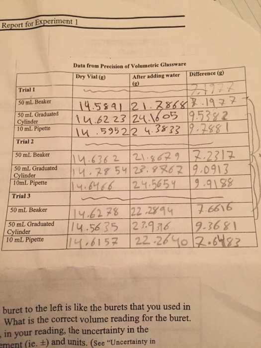 Solved Using The Density Values Given For The Mixture Below Chegg Com