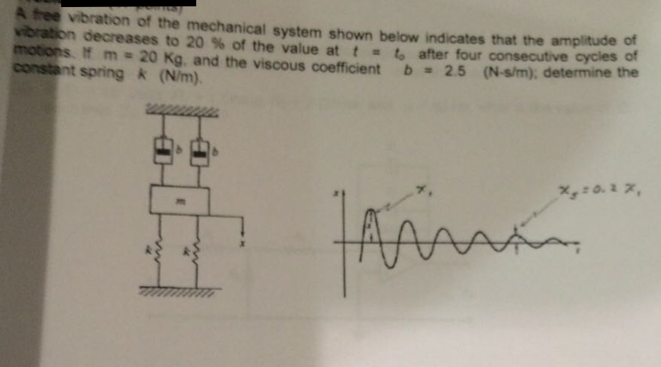 Solved 4 A Vibration Table With A Fixed Stroke Peak To Chegg Com
