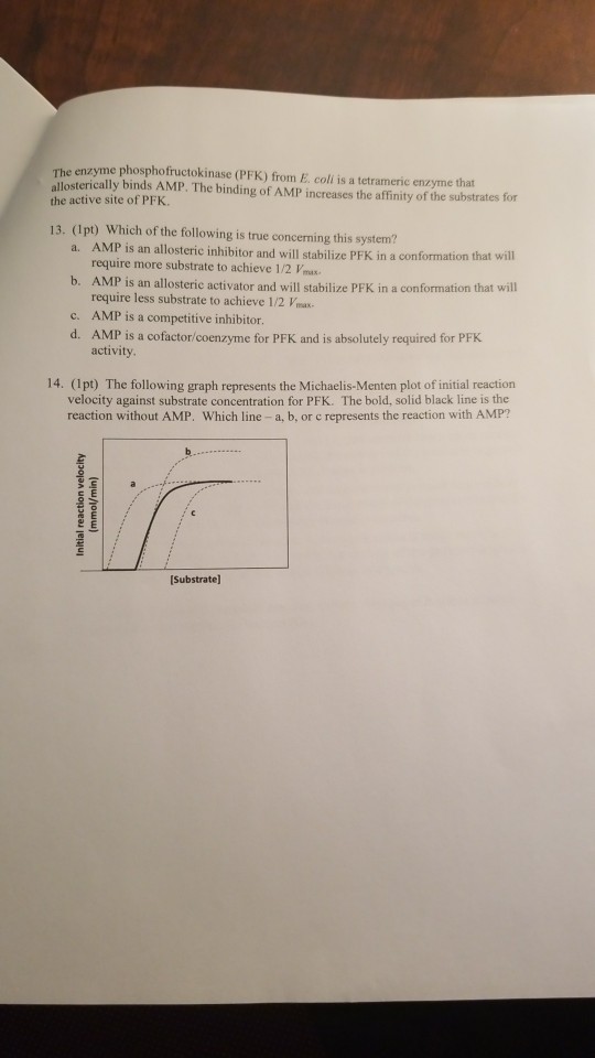 Solved Phosphorylates And Thus The Enzyme Pfk 2 Which Chegg Com