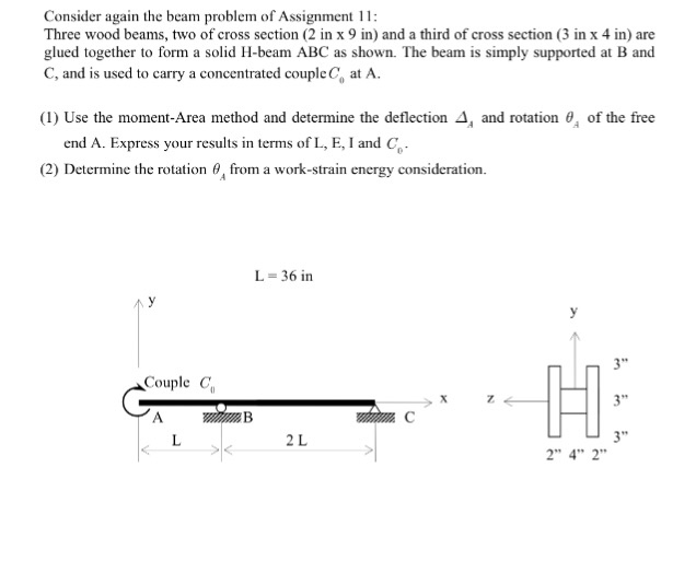 Solved Problem 2 Fixed Displacement A Beam With A Triangular Cross