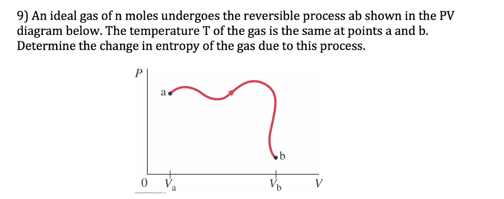 Solved The Figure Below Shows N 8 Moles Of An Ideal Gas Chegg Com