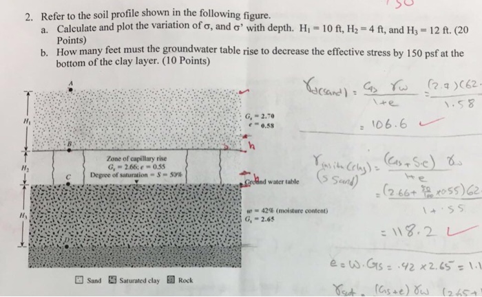 Solved Also Following Questions 2 For The Soil Profile Chegg Com