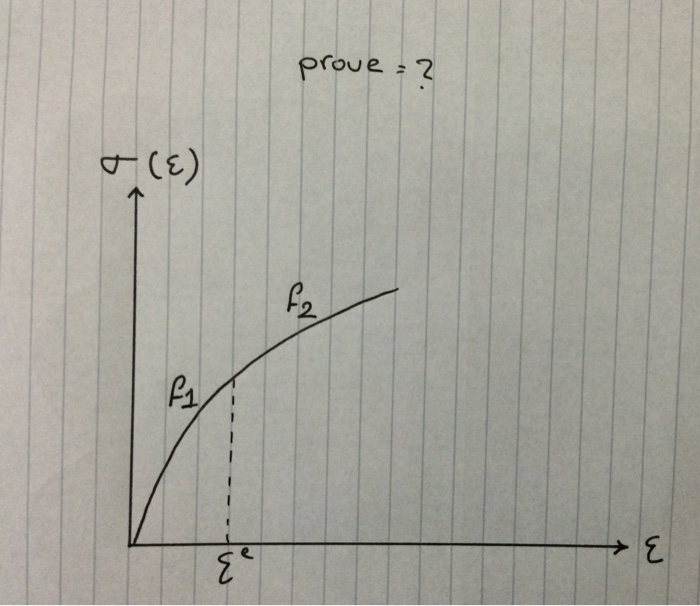 Solved Prove Algebraically That The Sum Of The Squares Of Chegg Com