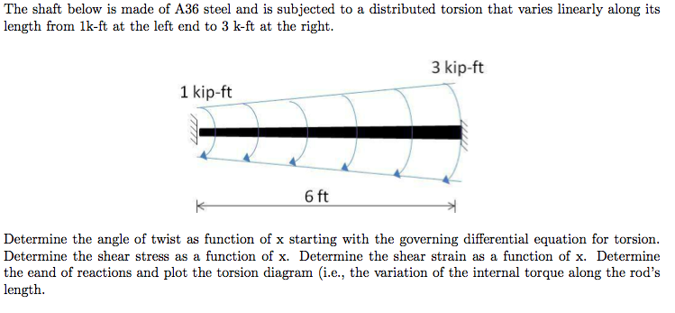 Solved Task 1 Determine Torsional Stress And Twist Angle In Chegg Com