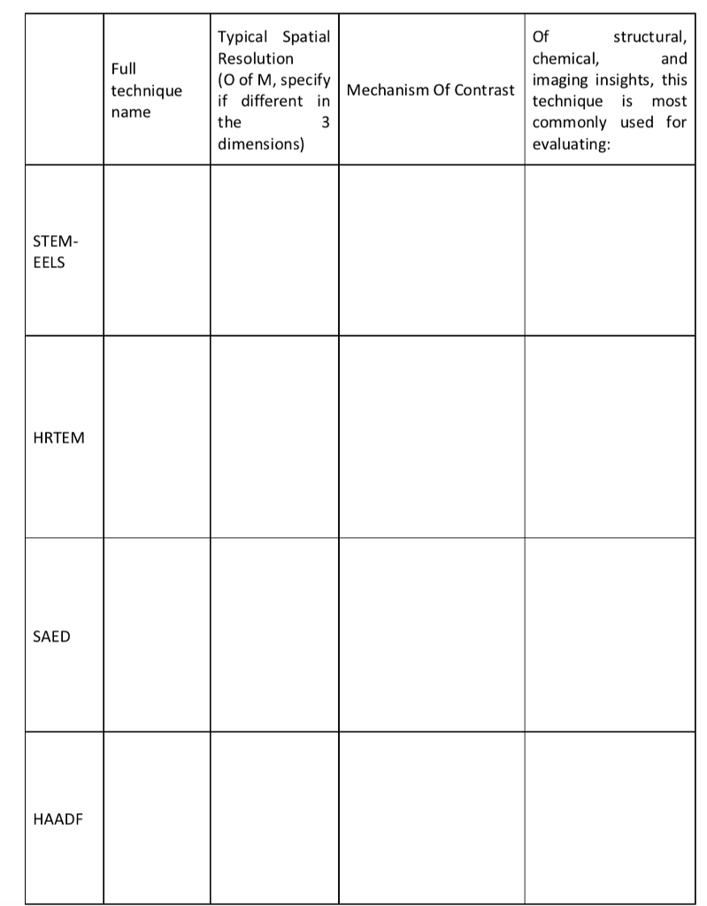 Overview Of Our Model Structure Together With The Spatial Resolution Of