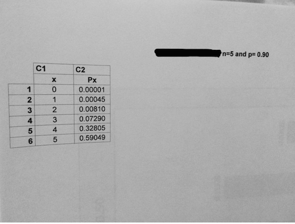 Solved In This Question You Will Use The Worksheet Binomial Chegg Com