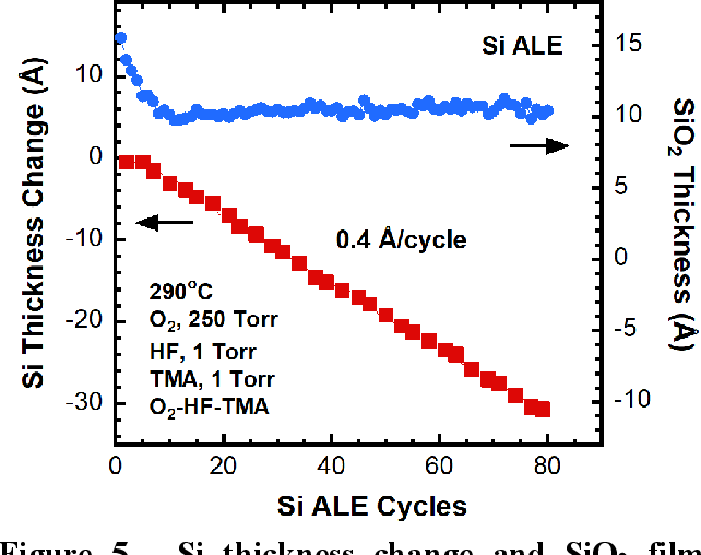 Figure 2 Mechanisms Of Thermal Atomic Layer Etching