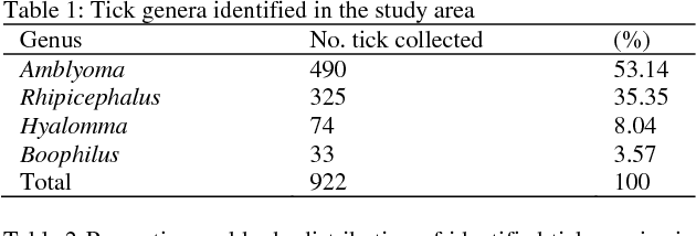 Rhipicephalus Evertsi Semantic Scholar