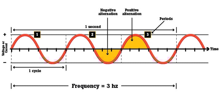 Frequency Offset Calibration With Usrp Hardware In Simulink