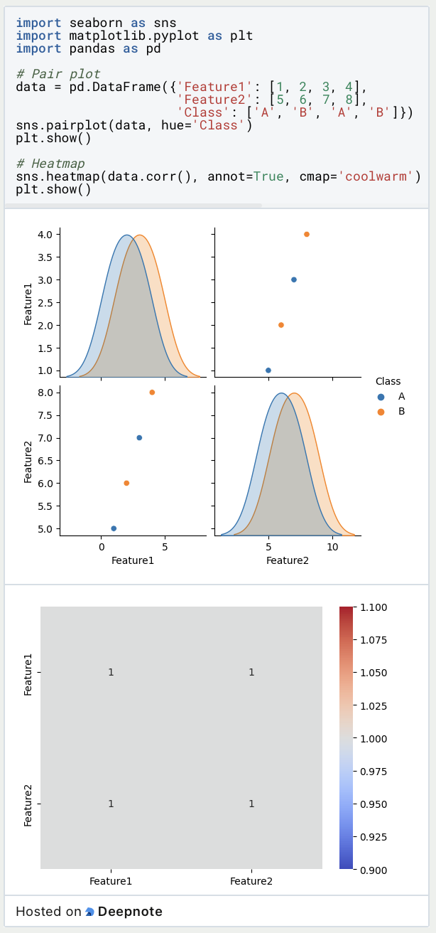 Results Of Multivariate Survival Analysis Using The Cox Proportional