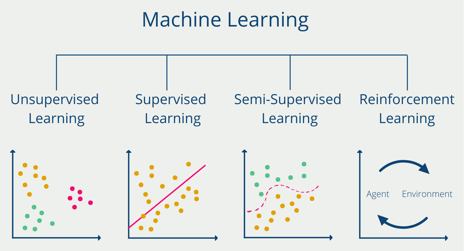 Examples Of Supervised Machine Learning