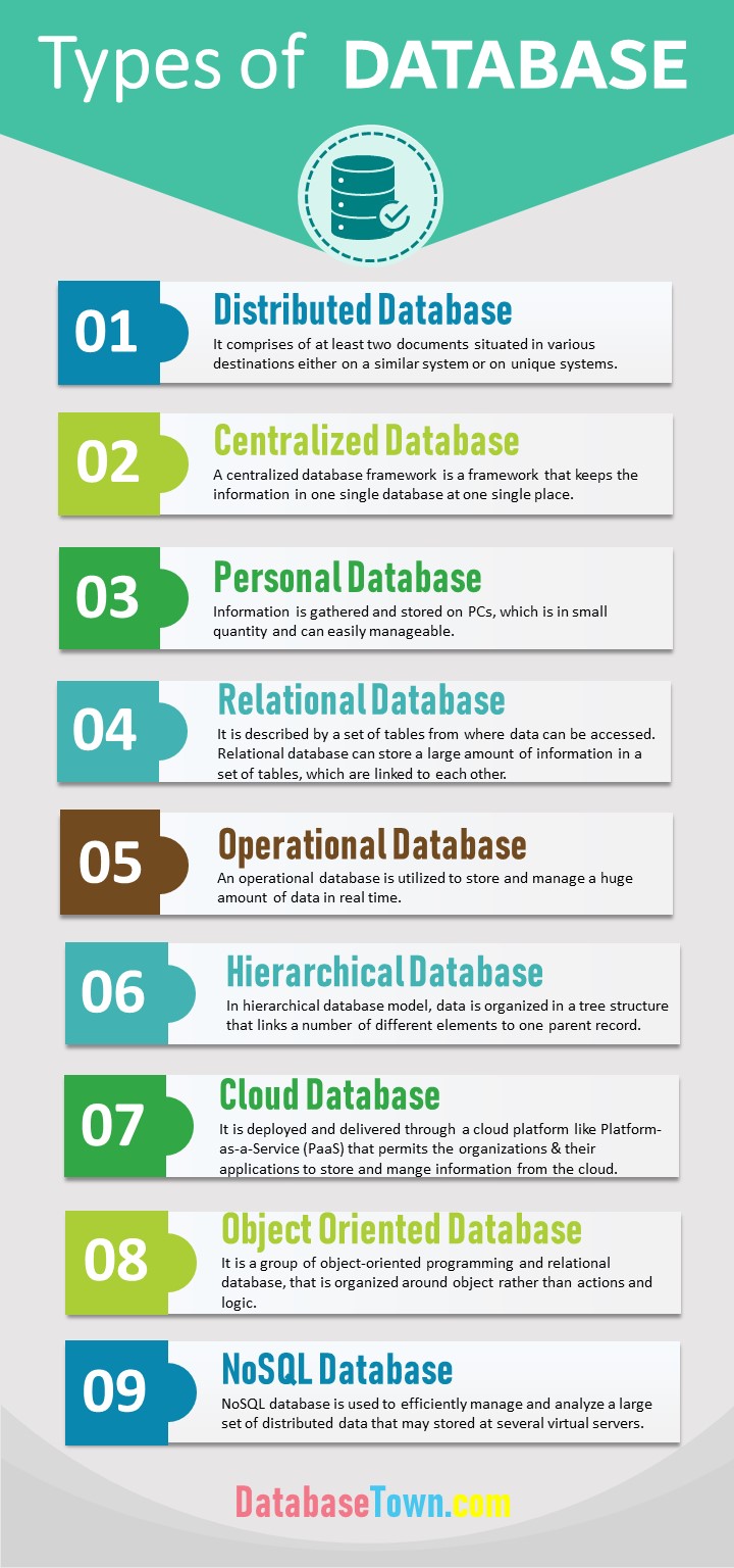 Commonly Used Database Management Software