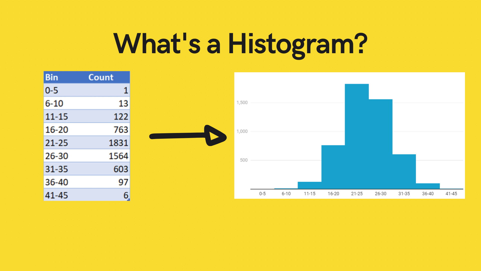Histogram Of Nuclear Dna Content Of A H Syriacus Saejamyung B H
