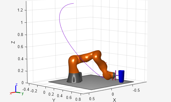Inverse Kinematics Matlab Simulink