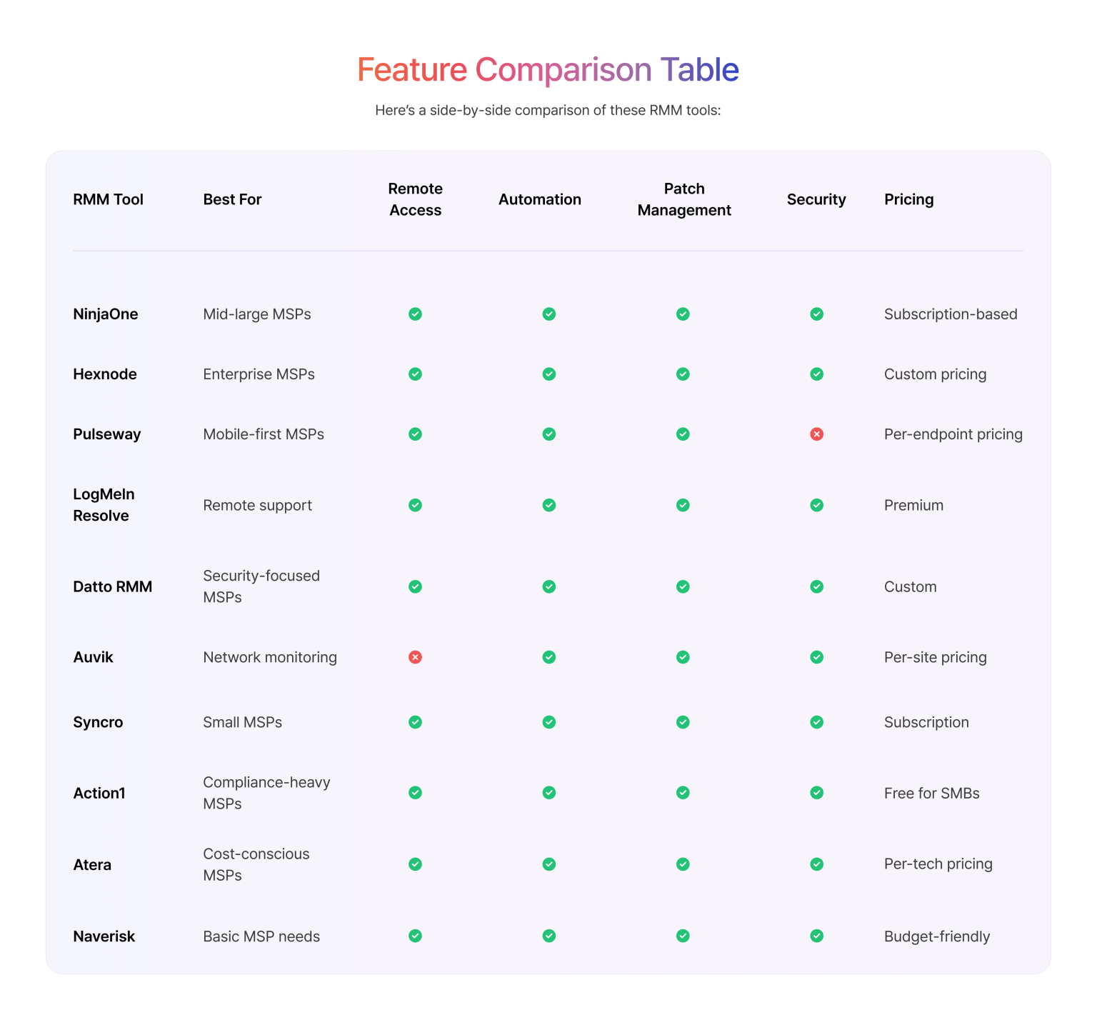Rmm Tools Comparison
