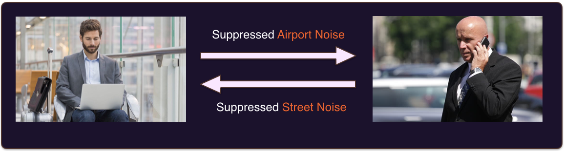 Method For Noise Suppression Using Three Measurements Download