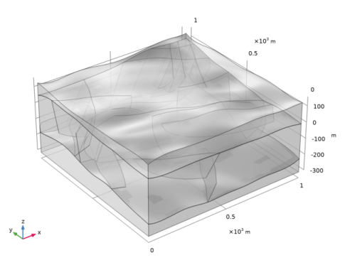 Fractured Reservoir Model Download Scientific Diagram