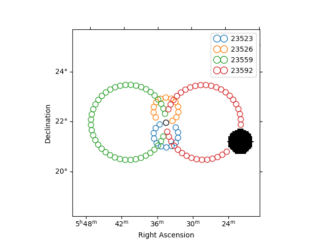 4 1 Introduction To Spectral Analysis Statistics Libretexts