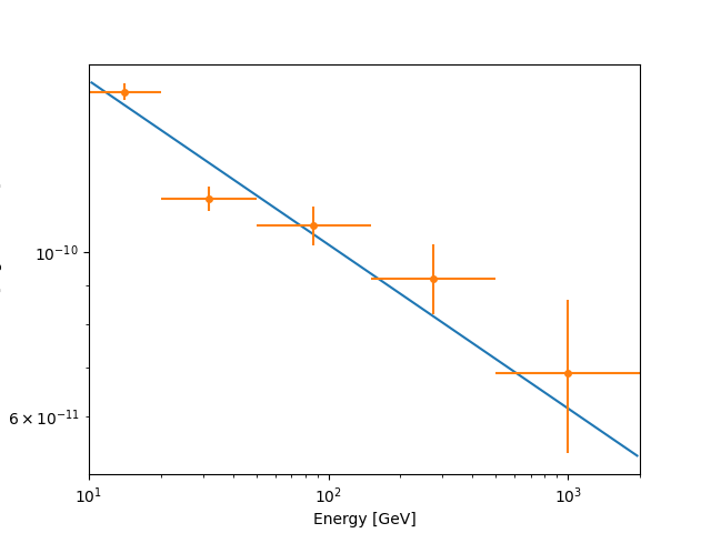 Data structures — gammapy v1.0.1