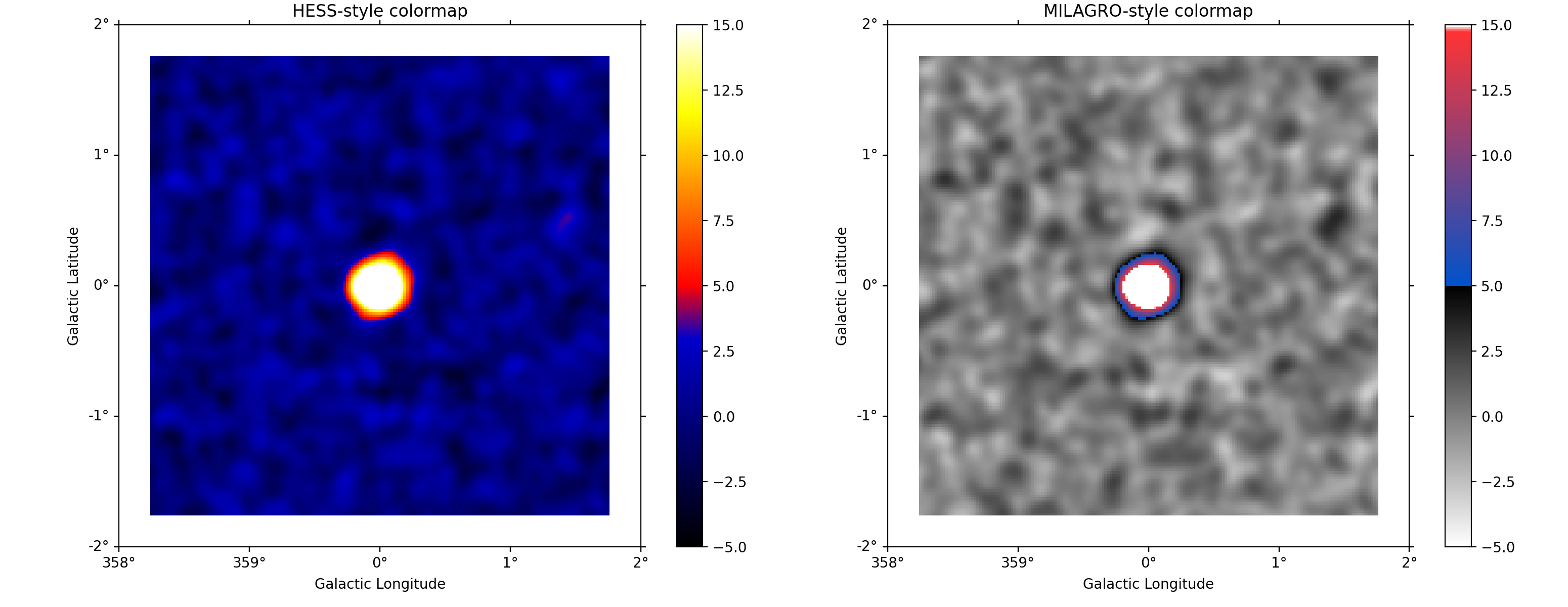 Visualization — gammapy v1.1