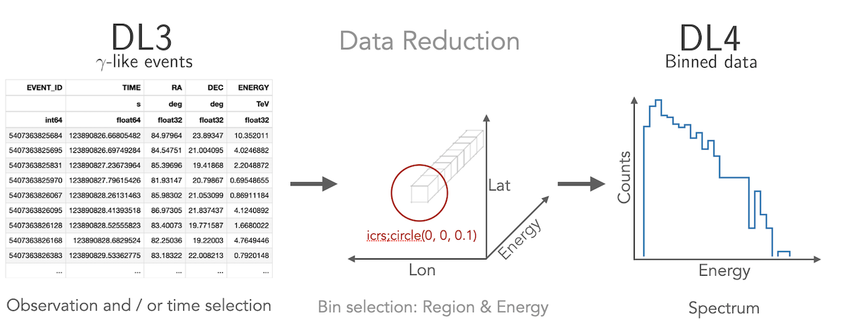 Spectral Analysis With The Hli Gammapy V1 0
