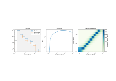 Tutorials — gammapy v1.3