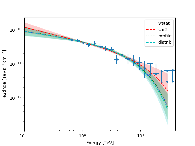 Spectral analysis — gammapy vX.Y.Z