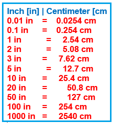 Centimeters To Inches Chart Cm Inches