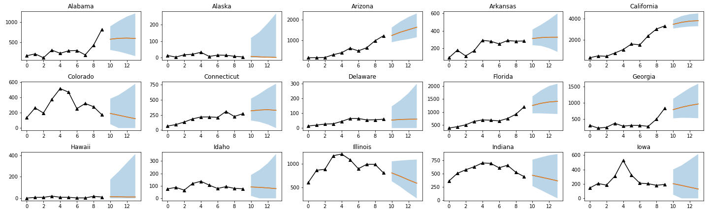Comparative Analysis Of The Spatiotemporal Patterns And Trends Of Three