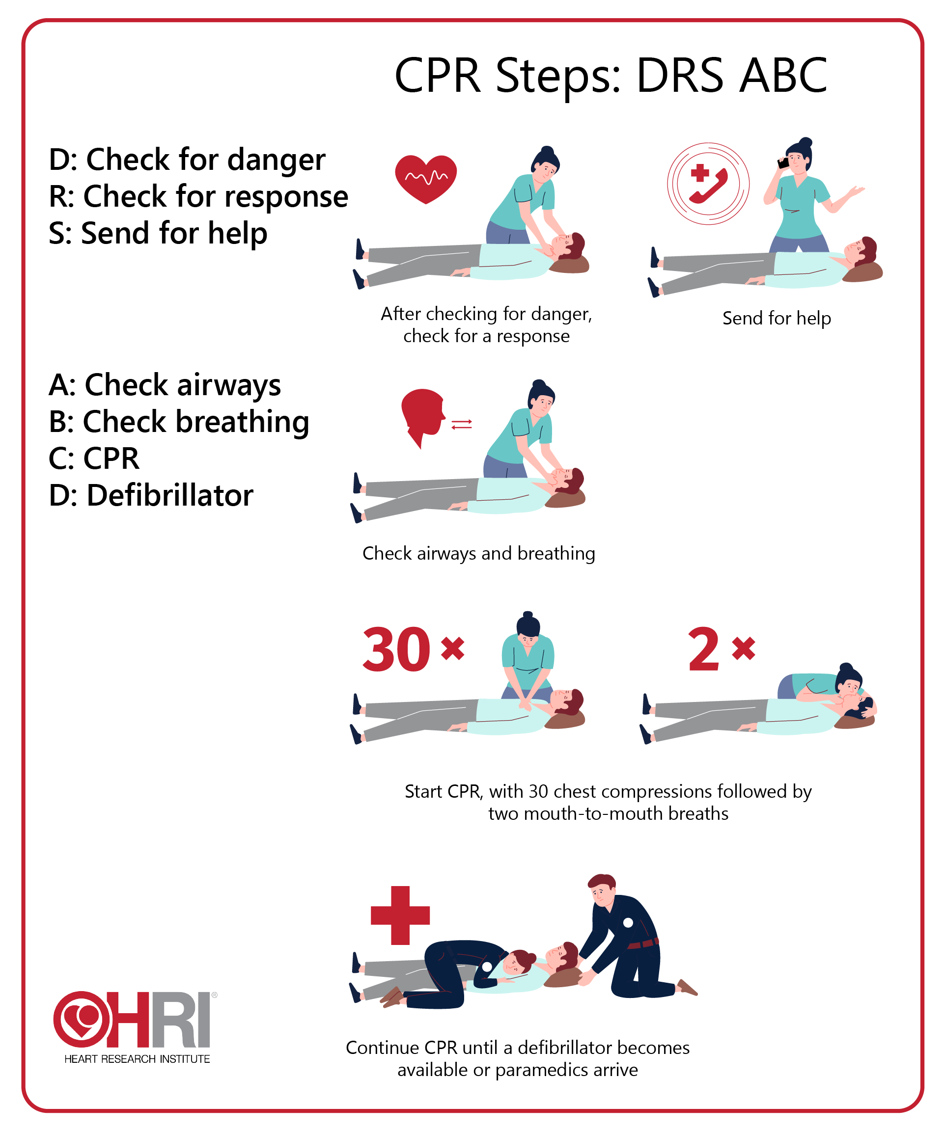 Cpr Review 1 Pdf