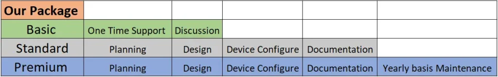 Fortigate Firewall Complete Guide Fortigate Is The World S Most