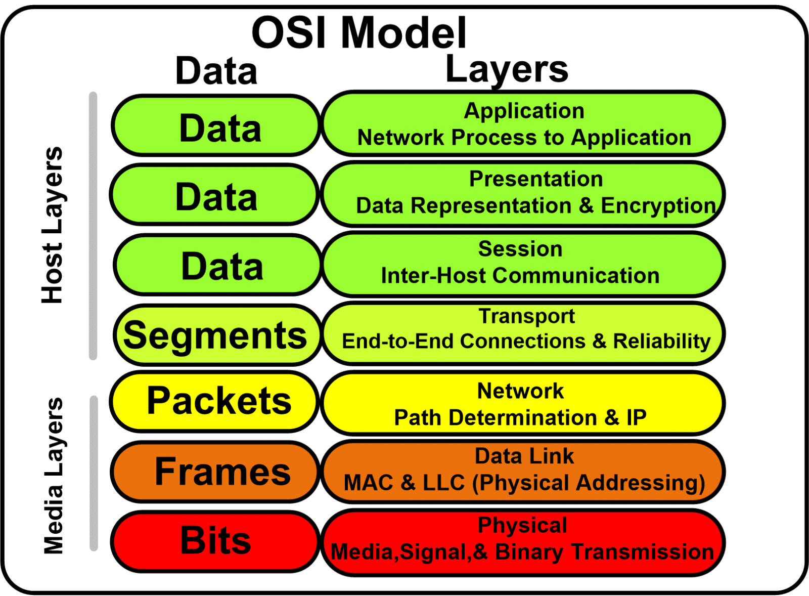 Osi Security Architecture Diagram