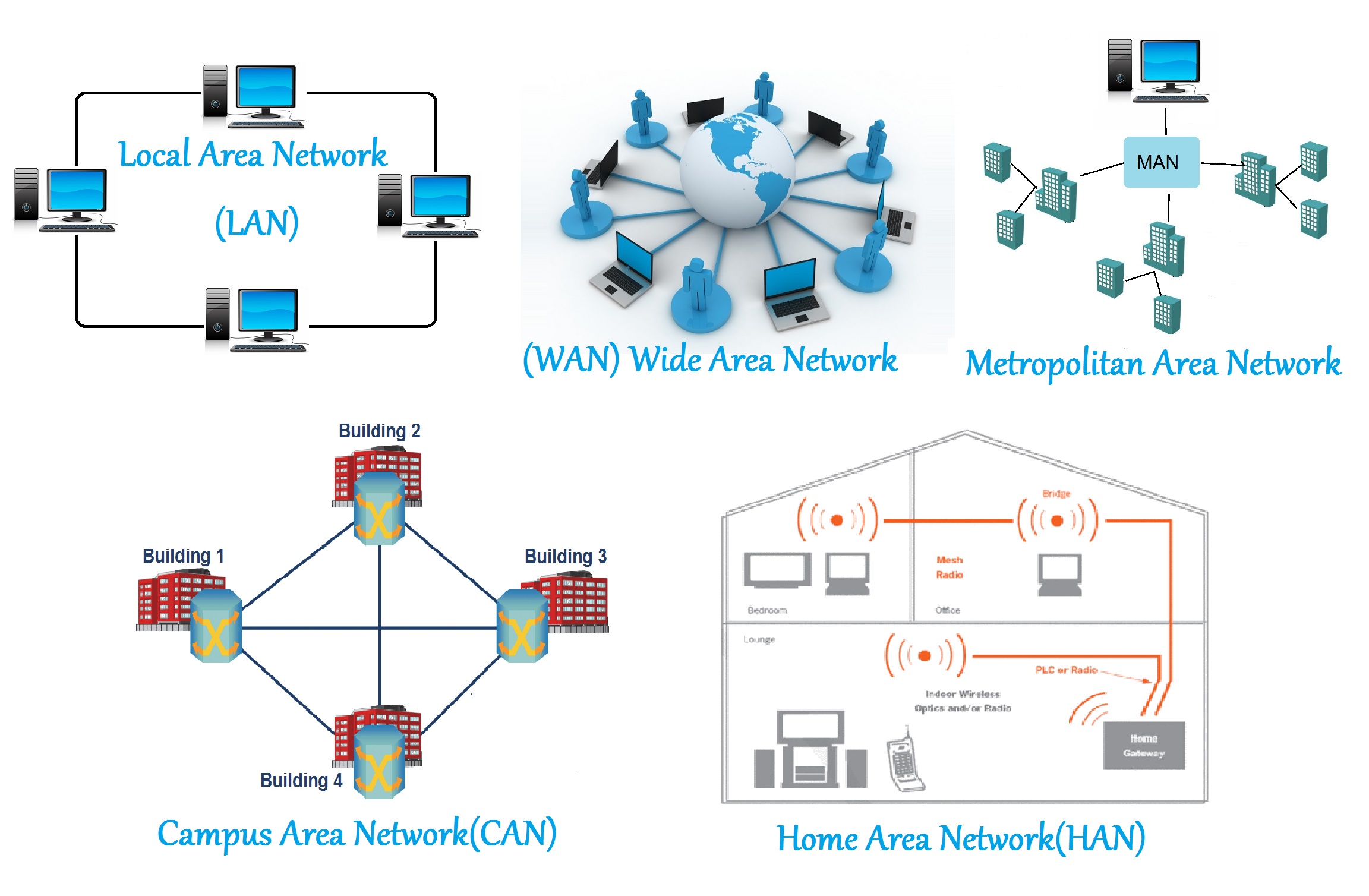 Network Analysis With Cytoscape
