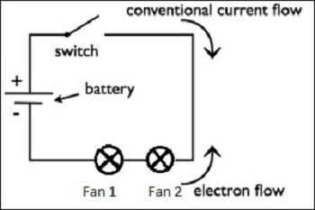 Current Methodologies Towards Sustainable Polymeric Materials